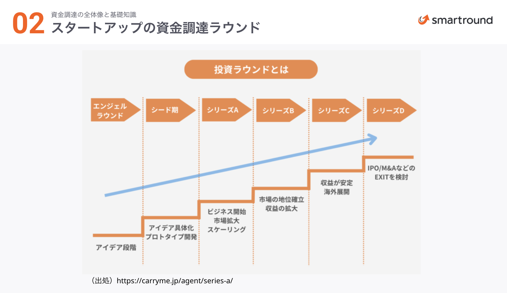 資本政策の重要性