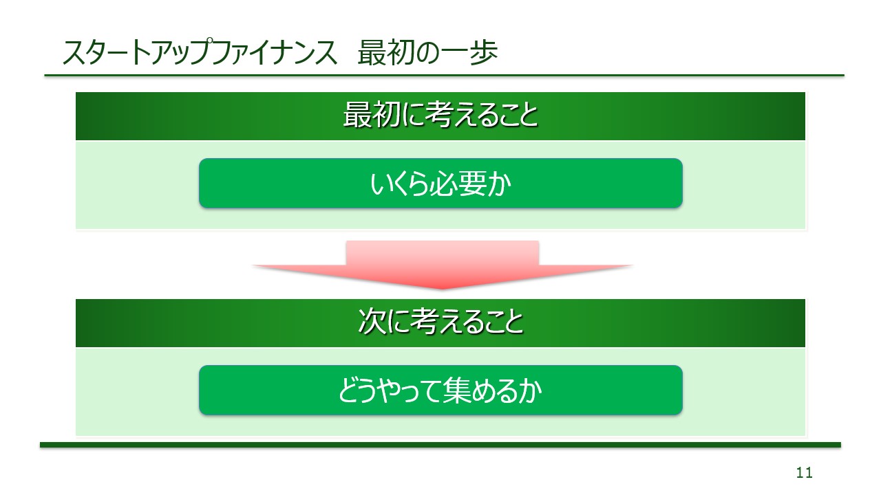 ファイナンスで最初に考えること資料