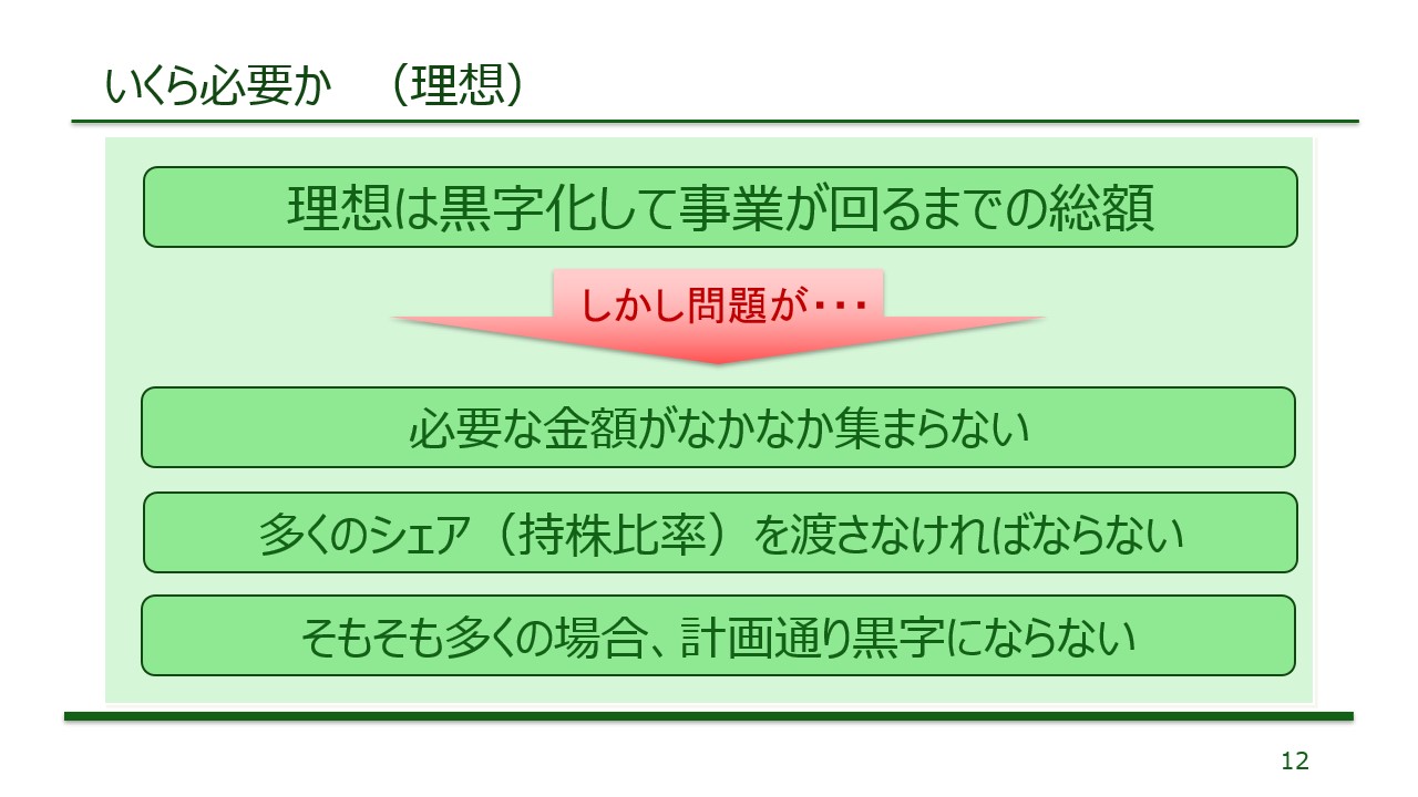 必要資金の理想資料
