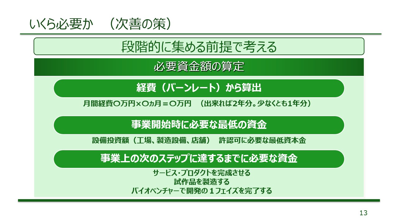 現実的な調達額の考え方資料