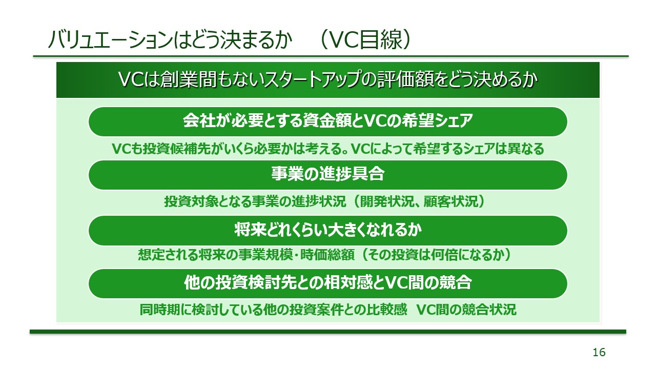 バリュエーションの考え方資料
