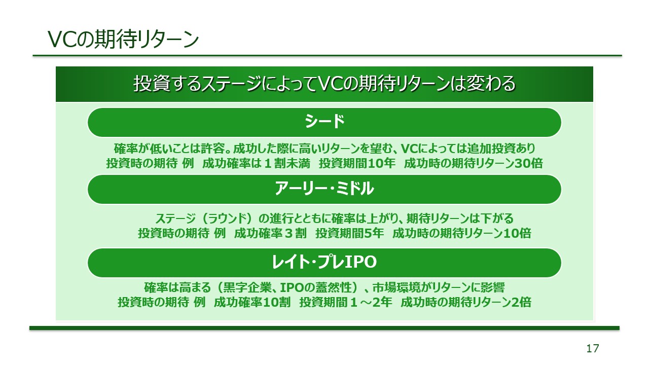 期待リターンの構造資料
