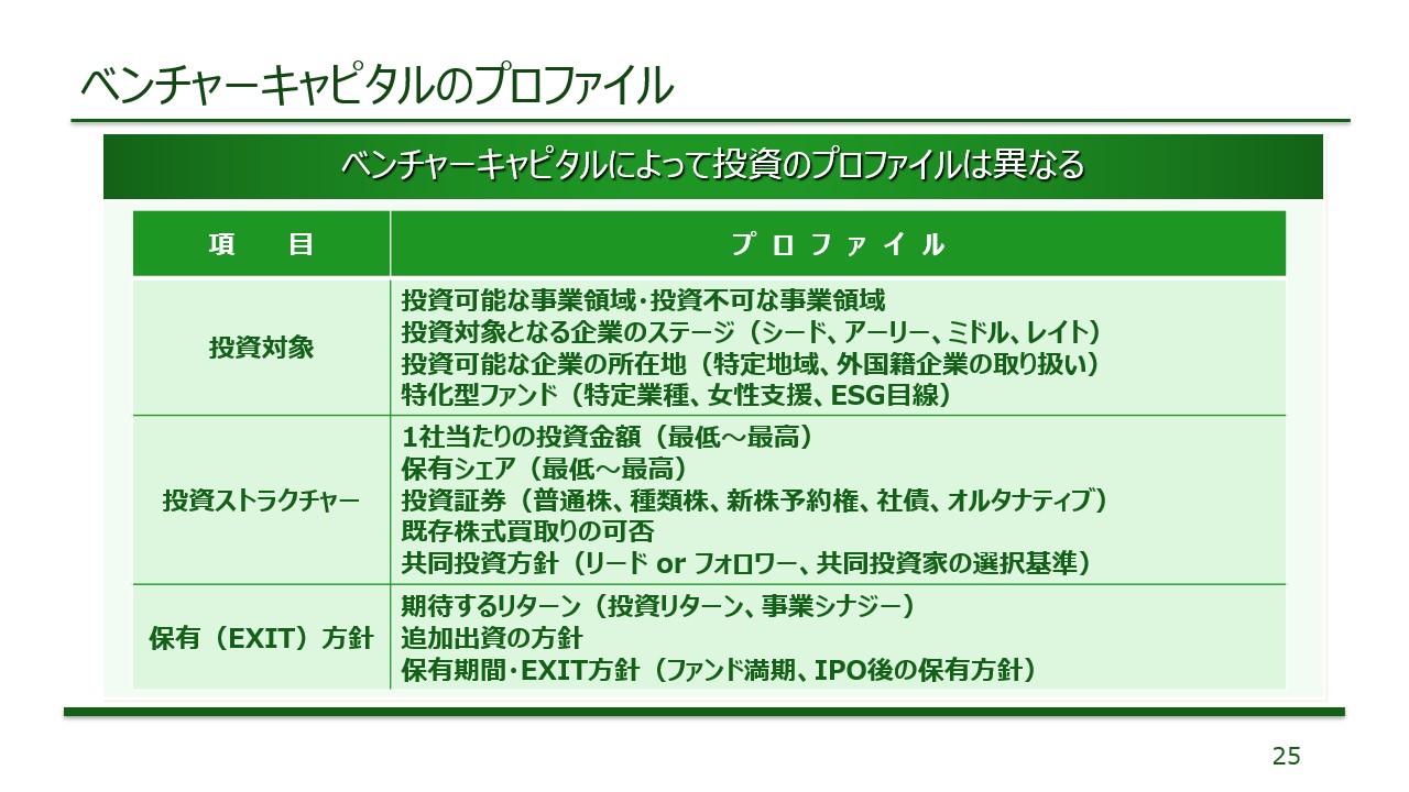 VCの運用スタイル確認ポイント資料