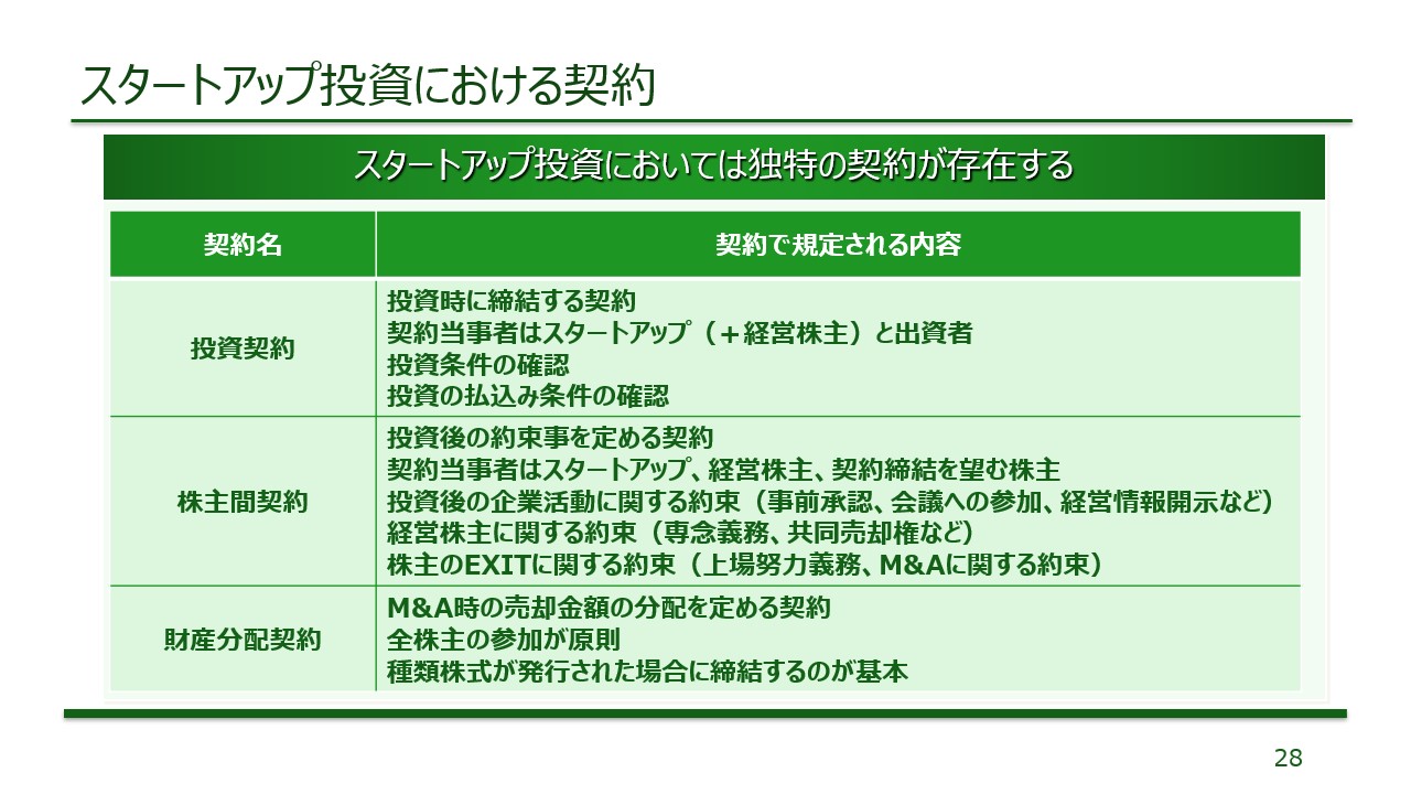 主な契約の種類資料