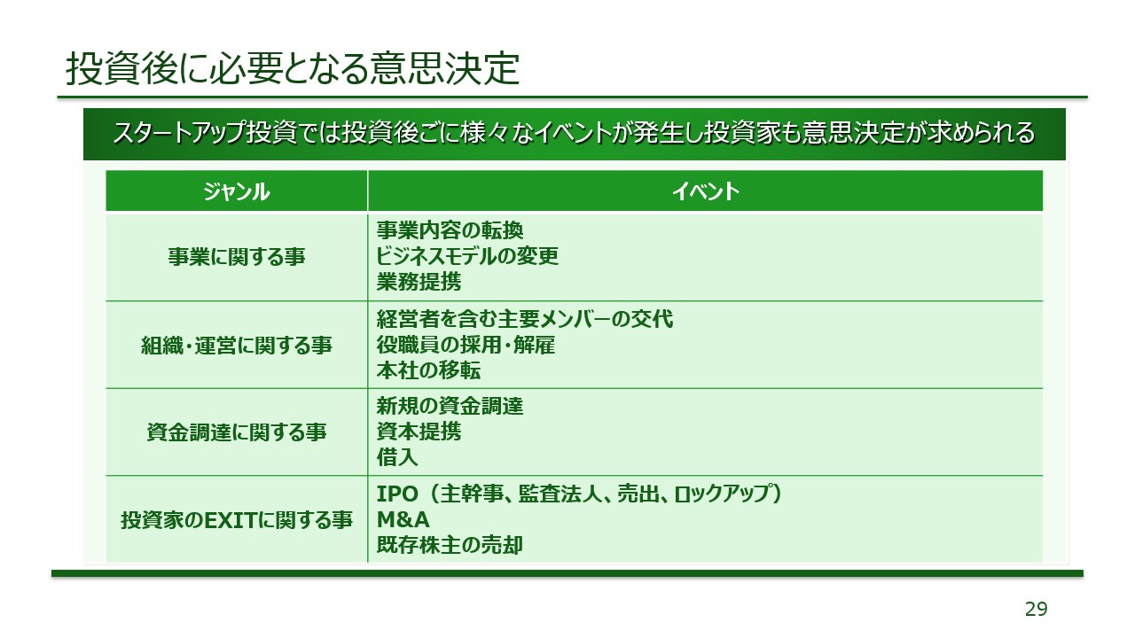 事前承認事項資料